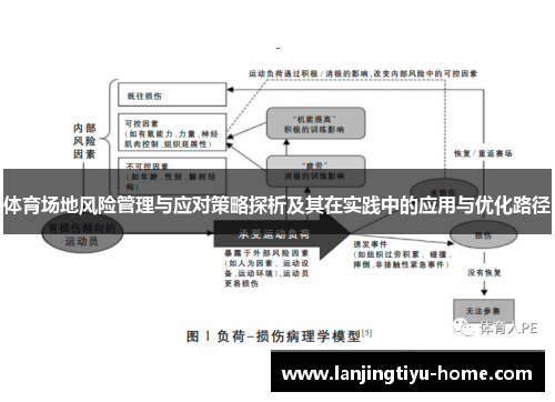 体育场地风险管理与应对策略探析及其在实践中的应用与优化路径