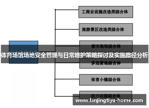 体育场馆场地安全管理与日常维护策略探讨及实施路径分析